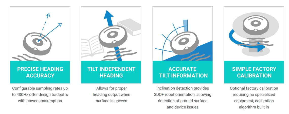 CEVA FSP201 6-Axis Sensor Hub